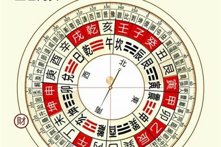 今天的财神方位是什么位置2021年5月1日