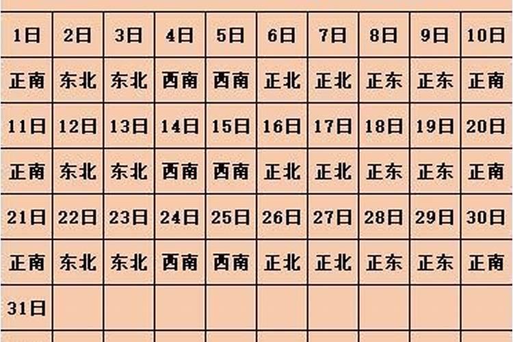 今天的财神方位是什么位置2021年12月16号