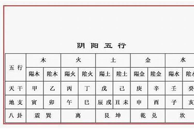 十二生肖金木水火土号码表