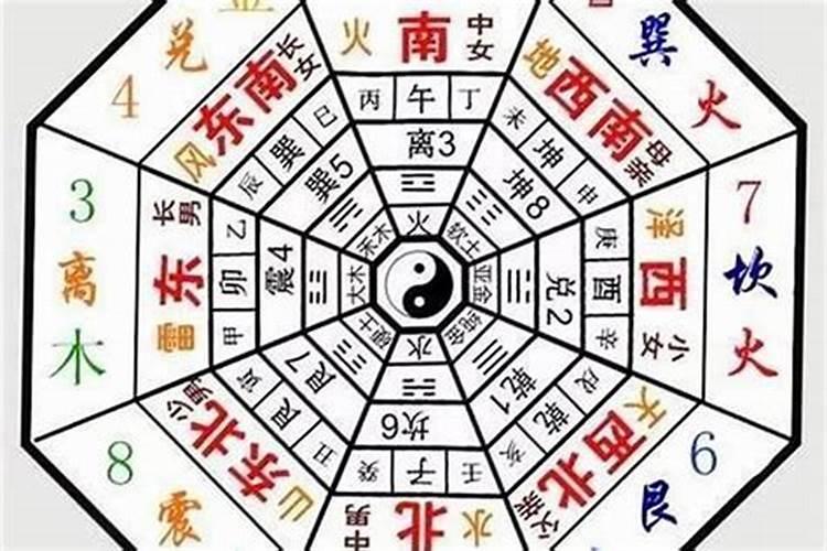 易经流年怎么算