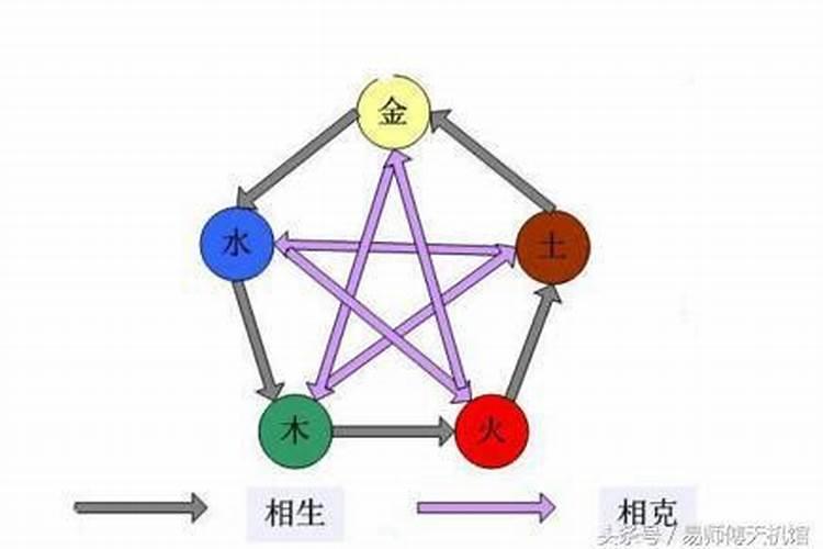 夫妻五行相克表太准了怎么办