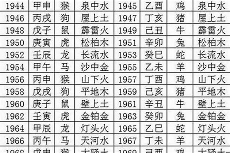 2000年的本命年是哪一年