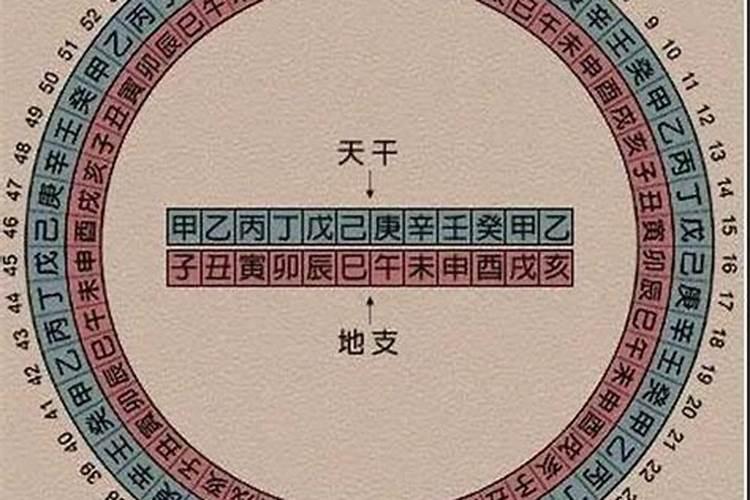 黄道吉日为什么还忌