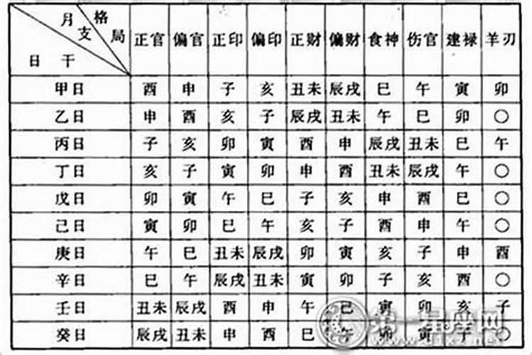 八字中上等格局