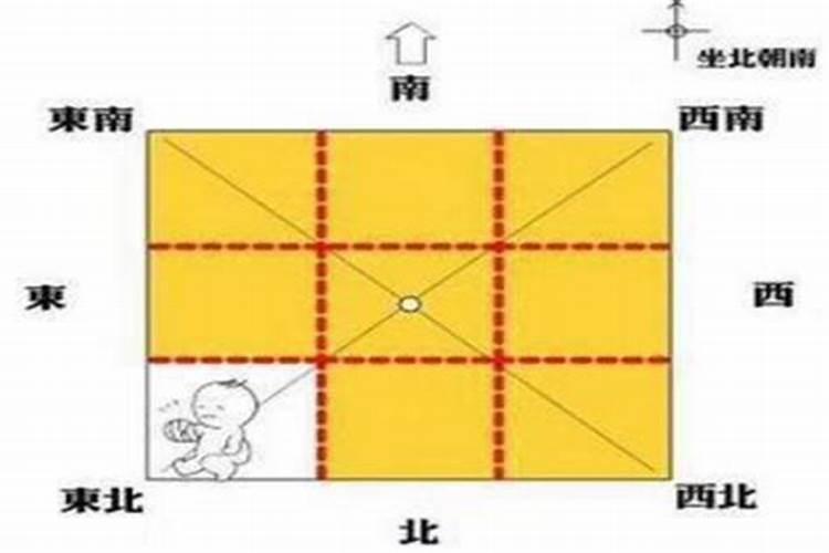 房子东北角风水代表什么