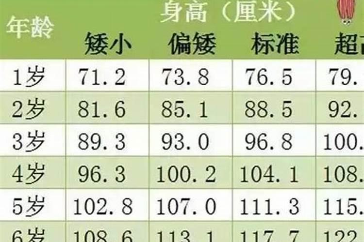 双鱼座12岁多高