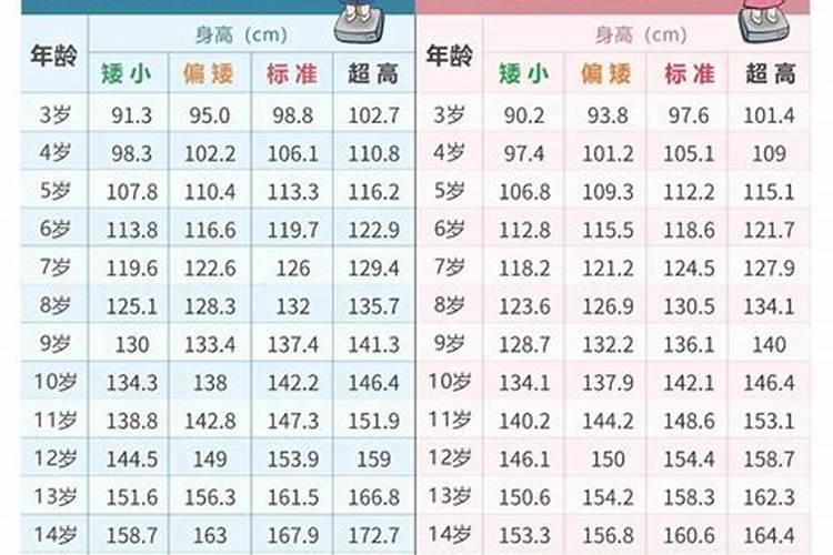 双鱼座10岁正常身高