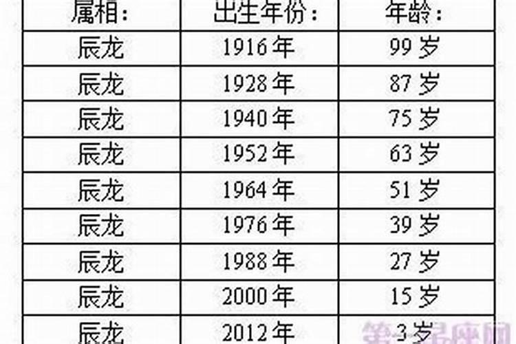 12生肖什么年龄结婚最好