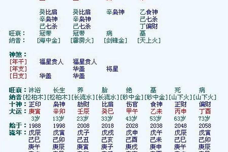 怎么知道八字硬不硬