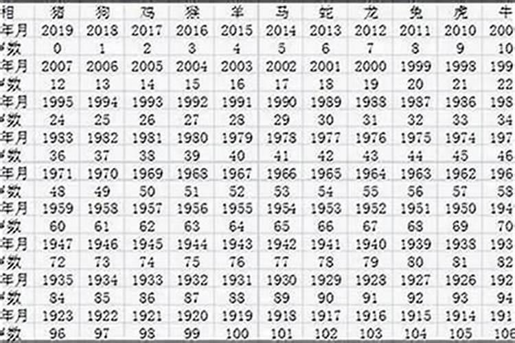 12生肖取名字的学问,您知道吗