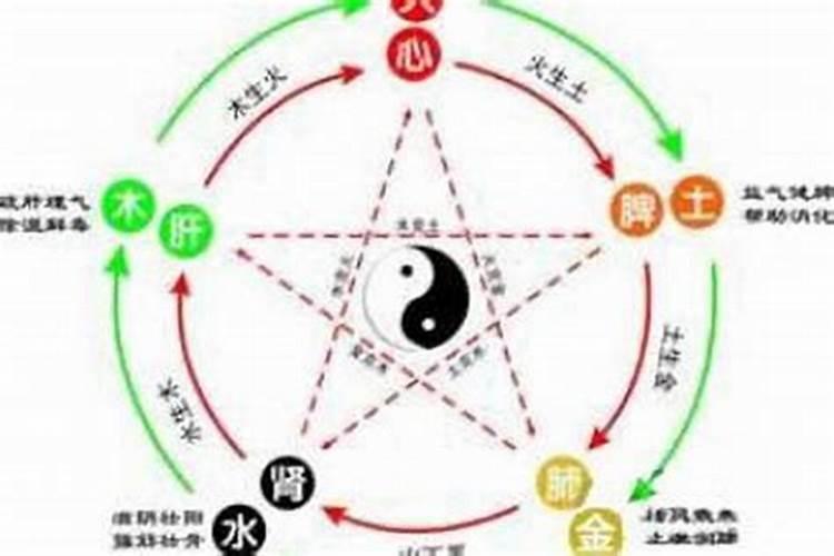 虎年五行缺金最旺的字有哪些