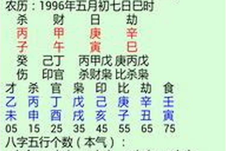 八字合婚分解