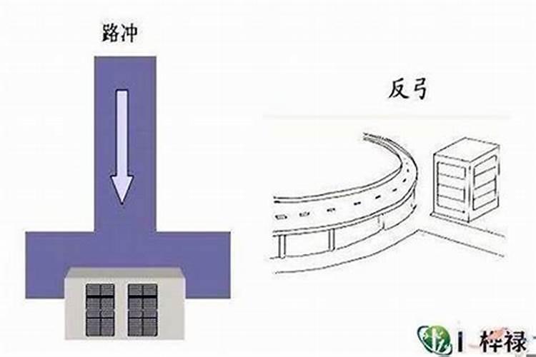 各种形煞化解之法