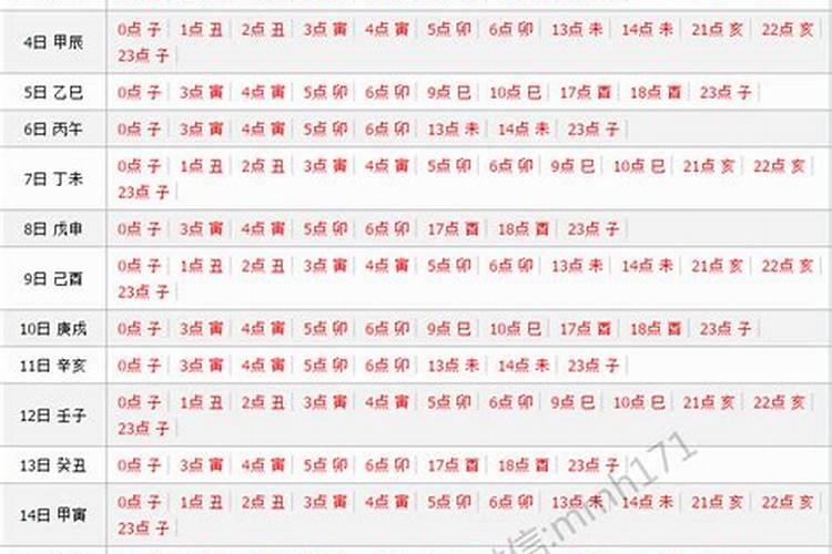 2018年2月7日出生属什么生肖