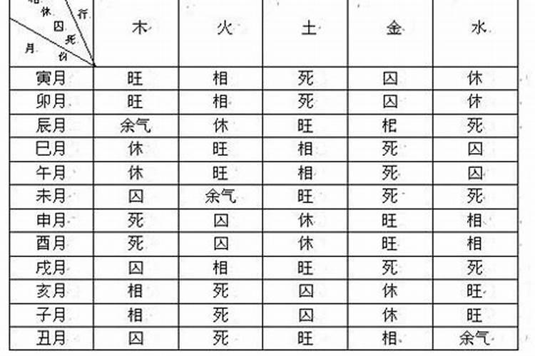 八字算命什么叫得令