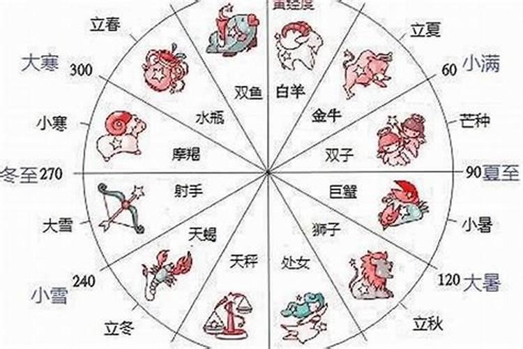 5月28日星座性格分析