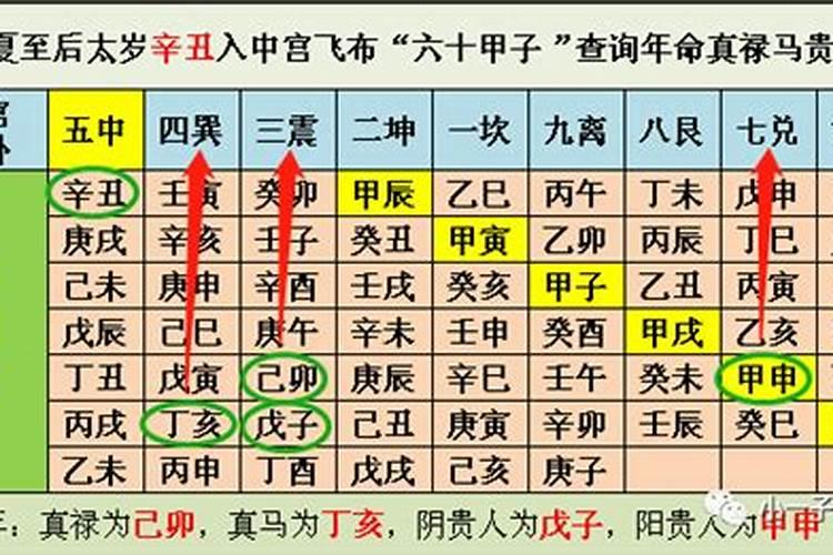 中宫掌推算太岁值年方法