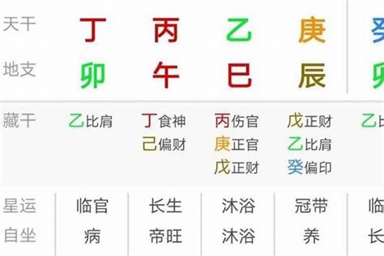 什么样的八字不好