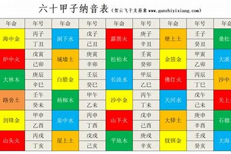 如何在八字算命中运用天干纳音