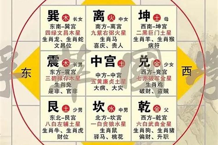 大命财神位