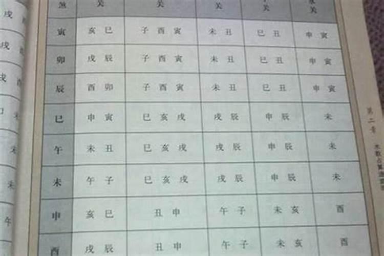 八字看胎元还是命宫