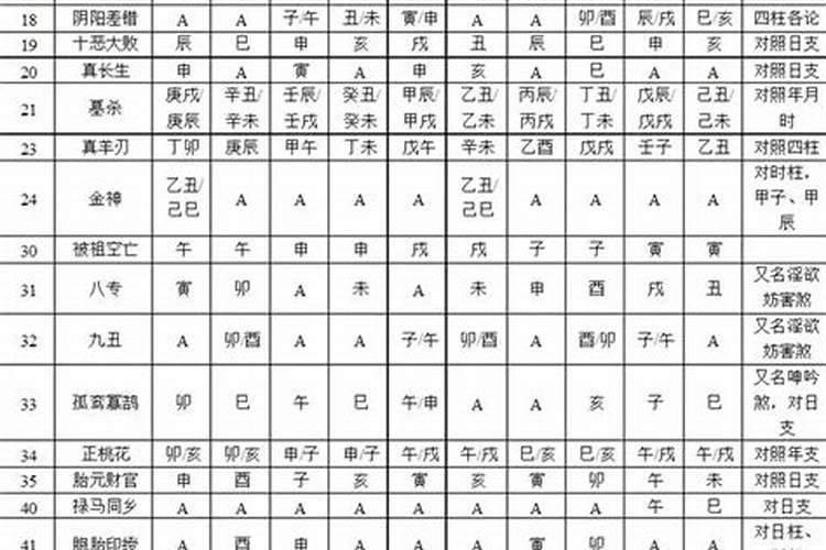 八字神煞金舆是什么意思