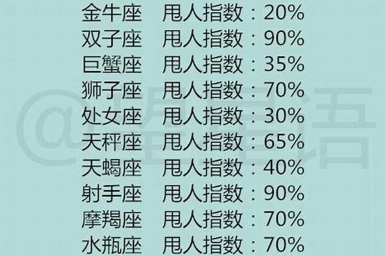 十二星座的长相特点