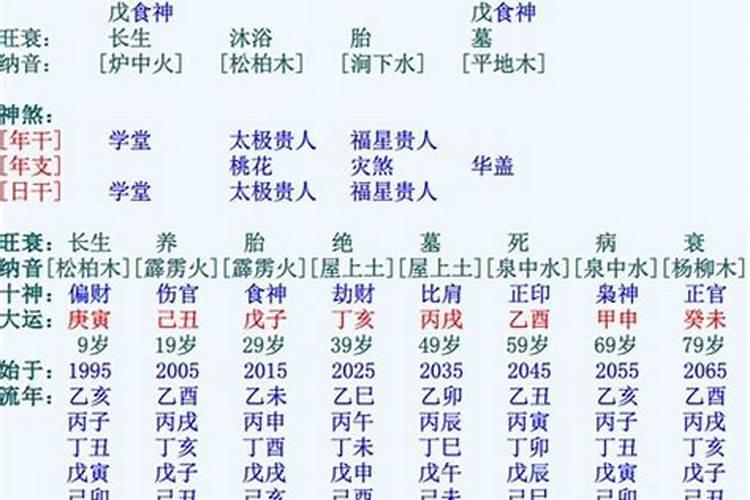 盲派断八字职业取向