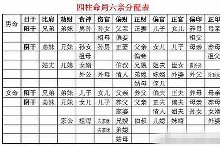 梦见菩萨很害怕