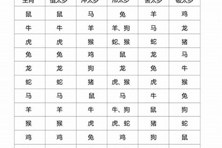 流年八字排盘