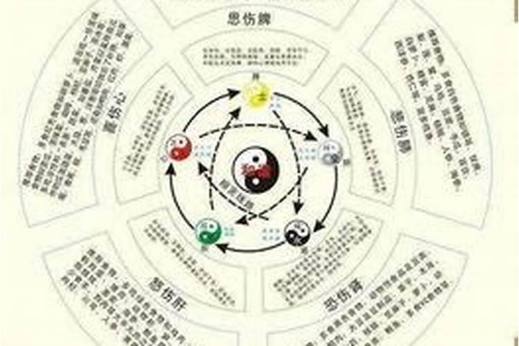 广东在五行八卦是属于什么方向的