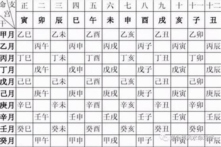 八字身宫和命宫区别