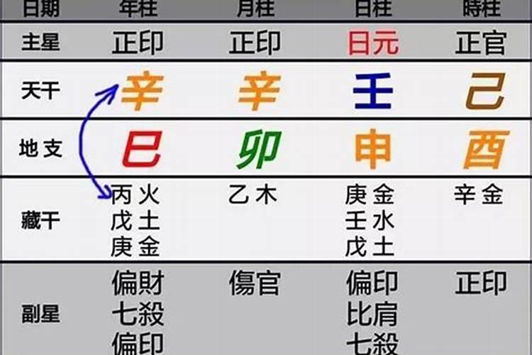 八字天地合是怎样看