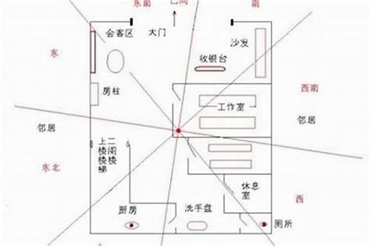 店铺风水布局方法有哪些