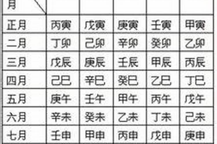 怎么从生辰八字远房屋格局