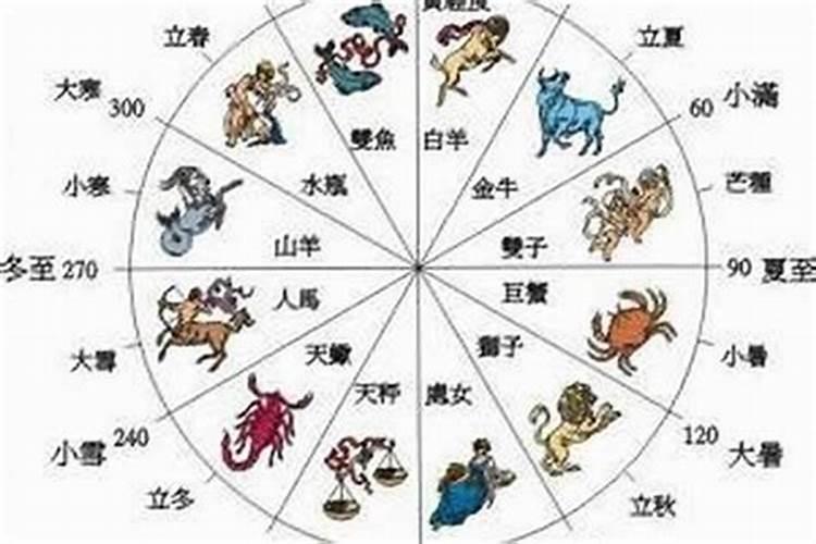 八字推算命宫遇到闰月怎么算