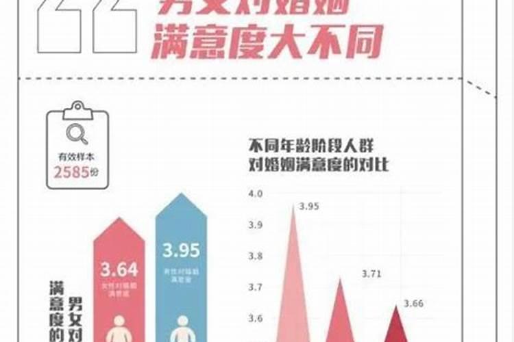 2021年婚姻测算