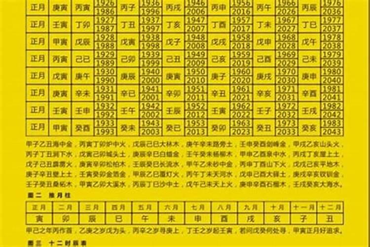 2021年每月运势分析