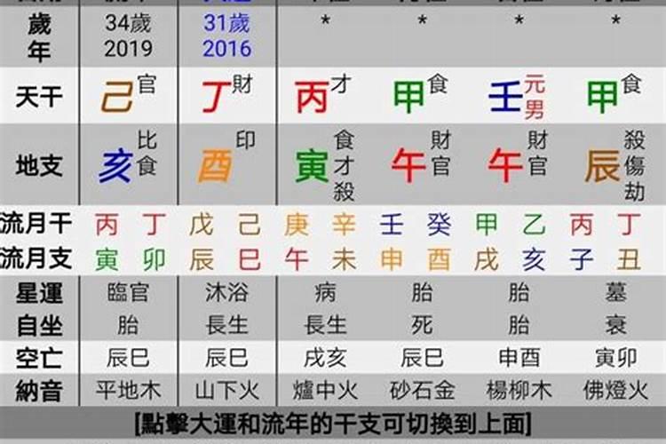 八字五行水偏旺怎样化解