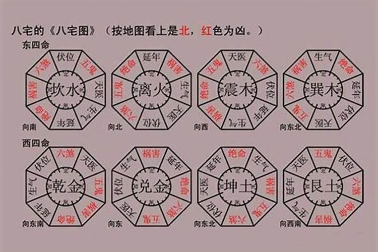 八宅风水是什么样的房子