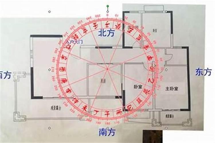 大门设在哪个方位风水好点