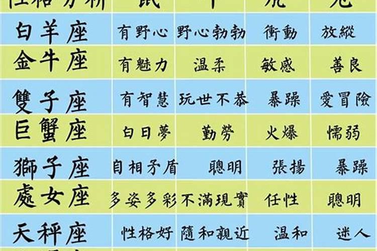 12生肖星座性格分析