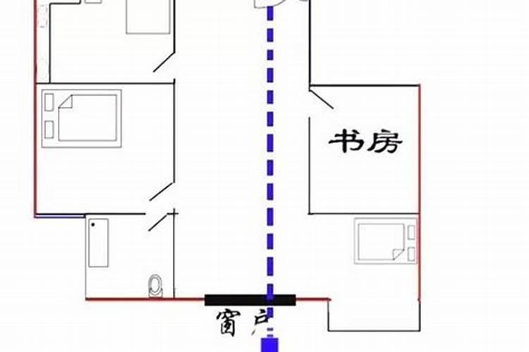 办公室风水学穿堂风