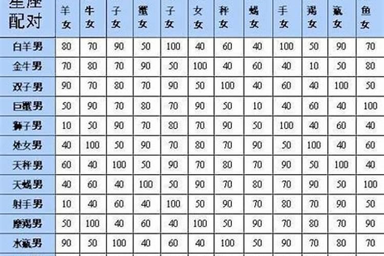 如果运气特别差怎么办