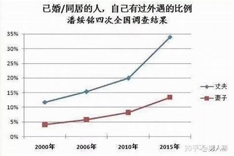 哪个生肖的女人最容易出轨