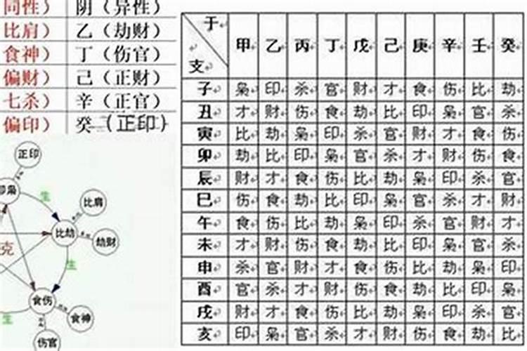 八字组合好是什么意思