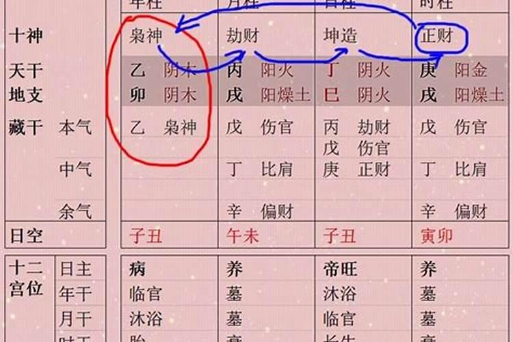 八字组合好了有大富贵,在军中可担任什么实职