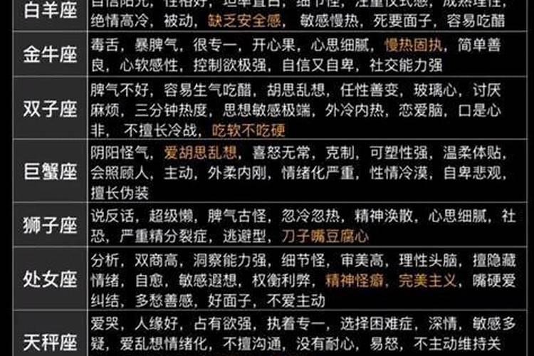 12星座感情特点