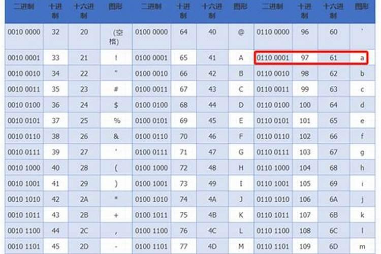 12个星座的字