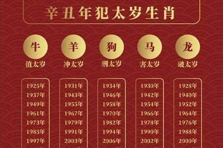 属龙的犯太岁年份2020